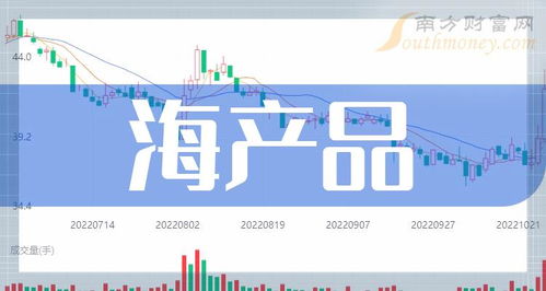 2024年海產(chǎn)品概念利好哪些上市公司？教育科技行業(yè)異動分析（1月31日）
